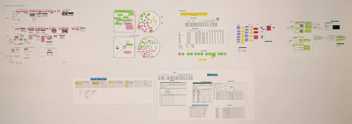 timeline of design system and major redesign