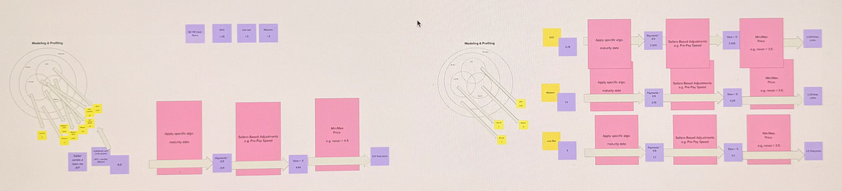 timeline of design system and major redesign